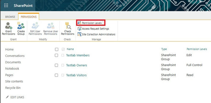 New permission levels